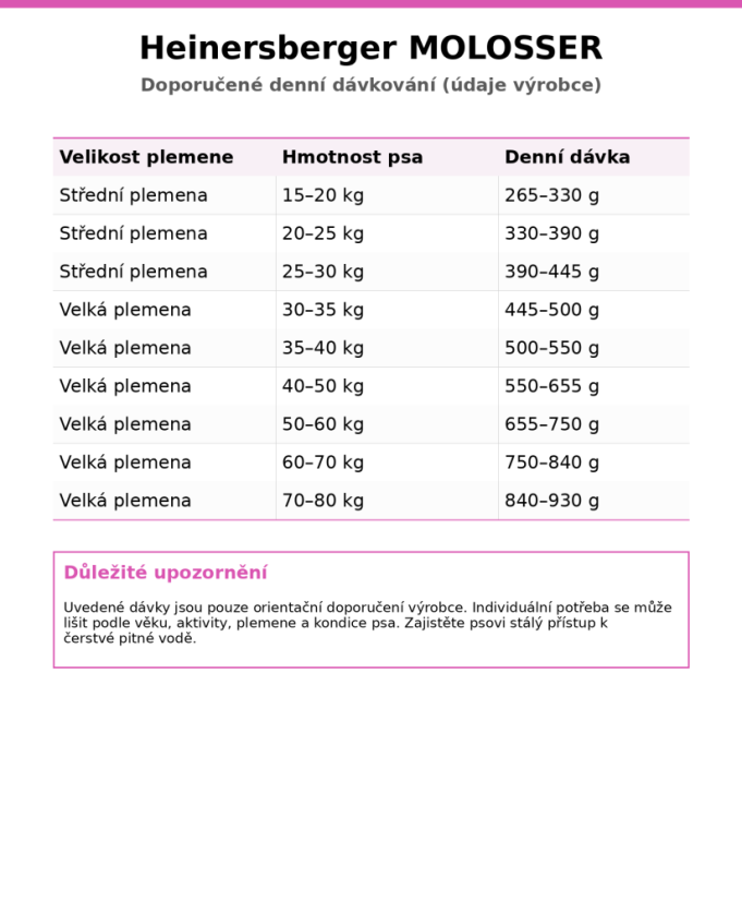 Heinersberger MOLOSSER - for adult molosser breed dogs