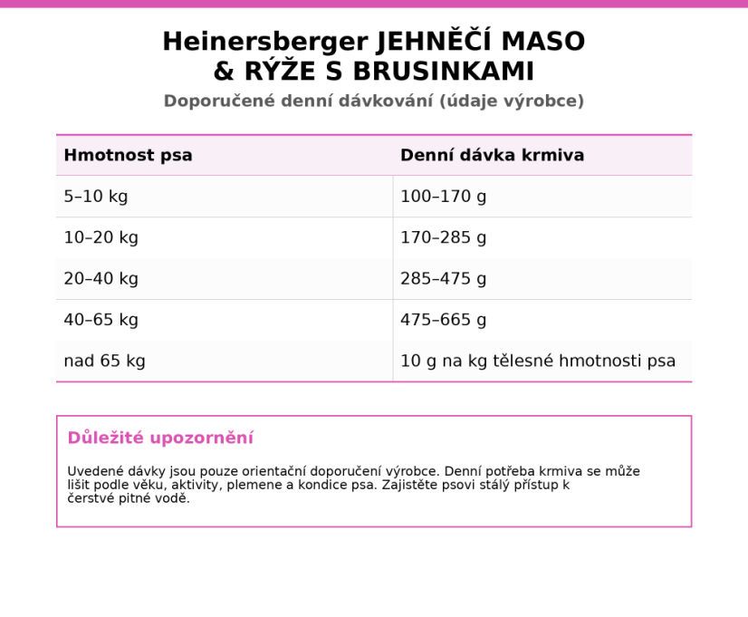 Heinersberger JAHŇACIE MÄSO & RYŽA S BRUSNICAMI