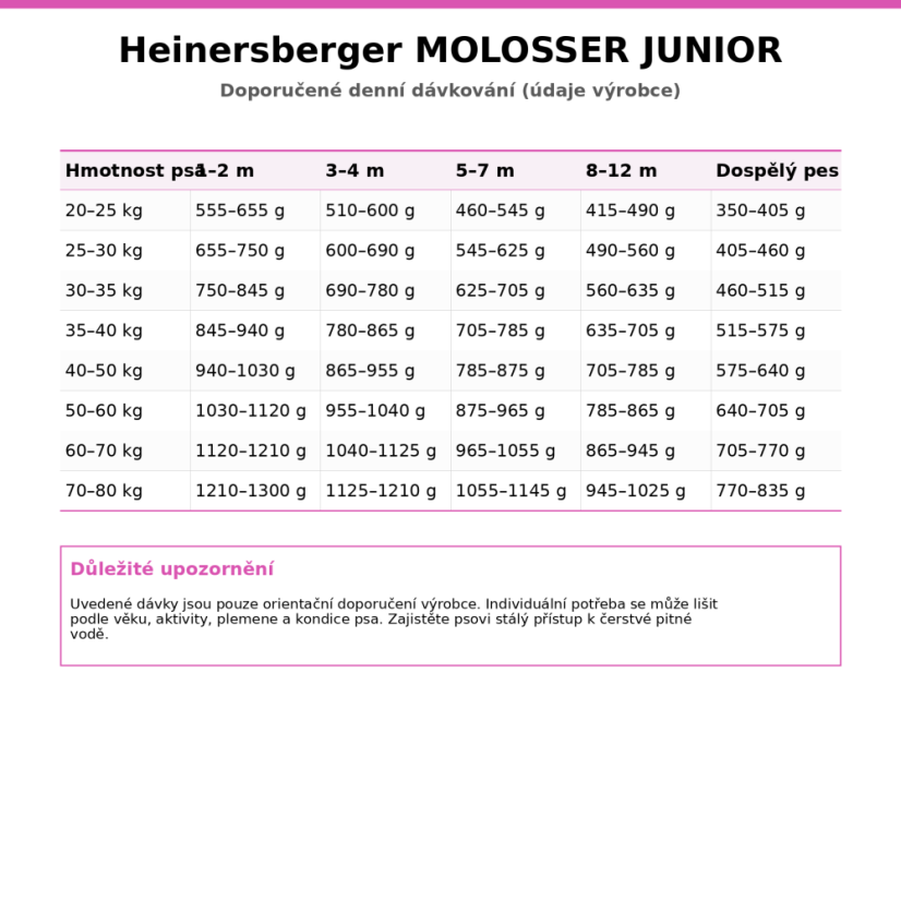 Heinersberger MOLOSSER JUNIOR - pre šteňatá a mladé psy molosoidných plemien