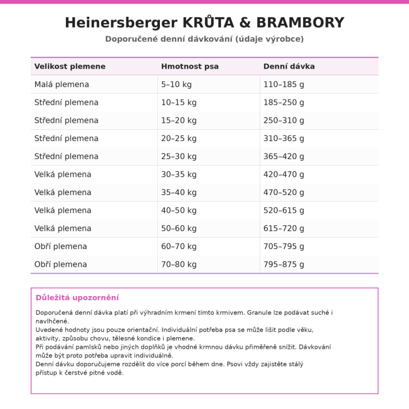 Heinersberger MORIAK & ZEMIAKY