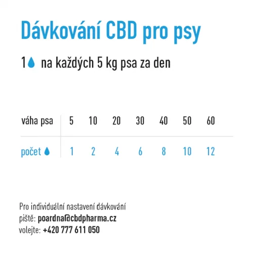 CBD FOR DOGS 3% IN HEMP OIL | VETERINARY PREPARATION 10ml-300 mg CBD