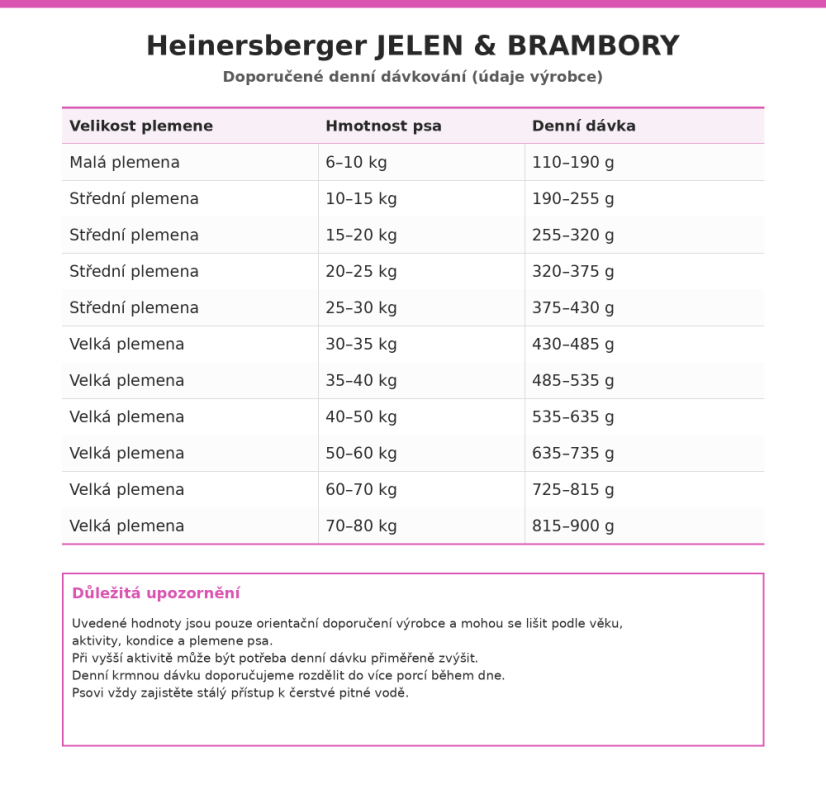 Heinersberger JELEŇ & ZEMIAKY