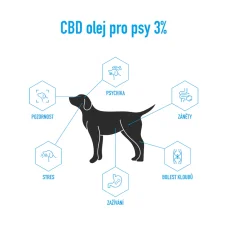CBD PRO PSY 3% V KONOPNÉM OLEJI | VETERINÁRNÍ PŘÍPRAVEK 10ml-300 mg CBD