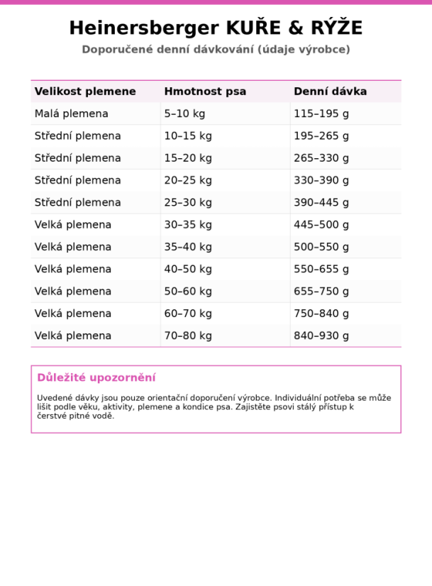 Heinersberger KURA & RYŽA – ekonomické balenie 15 kg
